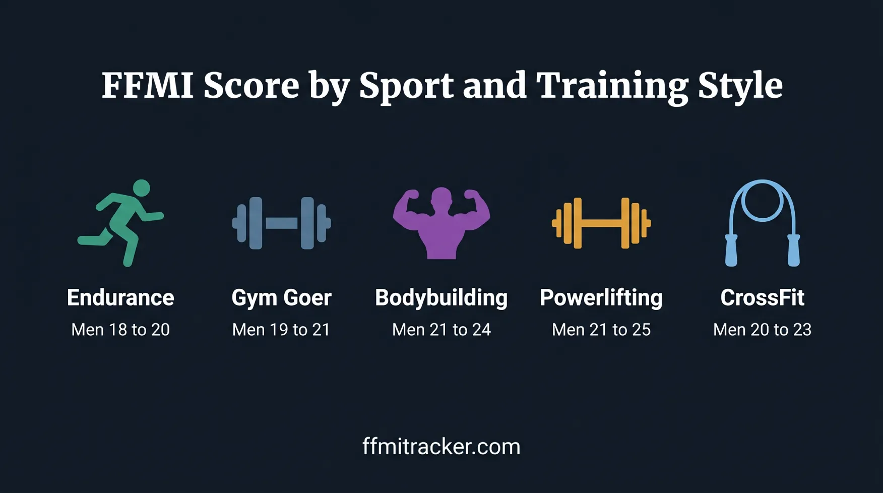Score ranges by sport endurance gym bodybuilding powerlifting crossfit